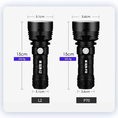 Strong Focusing Led Flashlight